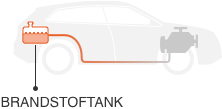how-to-use-fuel-tank-nl